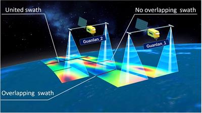 Overlapping-calibration of wide-swath altimeter baseline errors using two satellites formation flying design